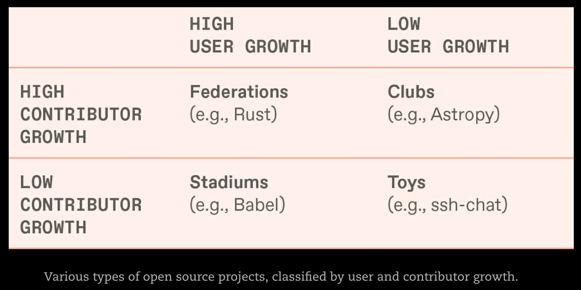 Graphic comparing toys, clubs, stadiums, and federations
